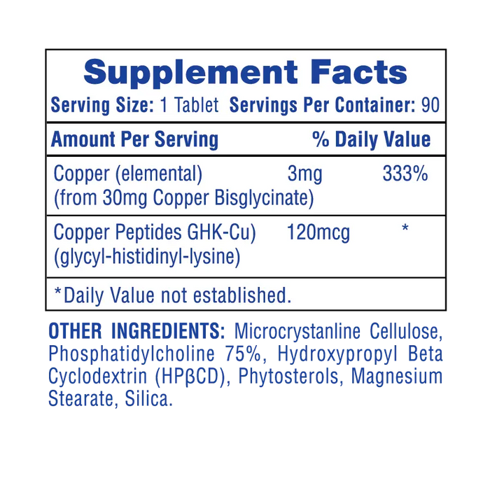 Hi-Tech Pharmaceuticals Copper Peptides+ Supplement Facts showing 3mg elemental copper from copper bisglycinate and 120mcg GHK-Cu copper peptides per tablet.